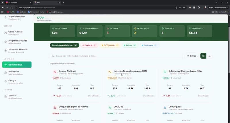 Kaan dashboard showing epidemiological data